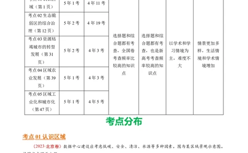专题14区域和区域发展-十年（2014-2023）高考地理真题分项汇编（学生卷）_近10年高考真题汇编（必刷）_十年（2014-2024）高考地理真题分项汇编（全国通用）