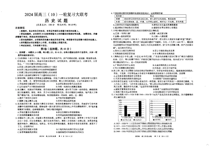 内蒙古赤峰市2023-2024学年高三上学期10月一轮复习联考历史(1)_2023年10月_0210月合集_2024届内蒙古赤峰市高三上学期10月一轮复习联考_内蒙古赤峰市2024届高三上学期10月一轮复习联考历史