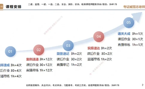 25一建-实操速达-建筑1-自测版-臧雪志_2026年一级建造师_2026年一建建筑_2025年一建建筑SVIP_02-基础精讲✿高端面授✿深度强化_60-建筑《实操速达直播》臧雪志HX_讲义
