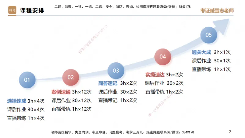25一建-实操速达-建筑1-自测版-臧雪志_2026年一级建造师_2026年一建建筑_2025年一建建筑SVIP_02-基础精讲✿高端面授✿深度强化_60-建筑《实操速达直播》臧雪志HX_讲义