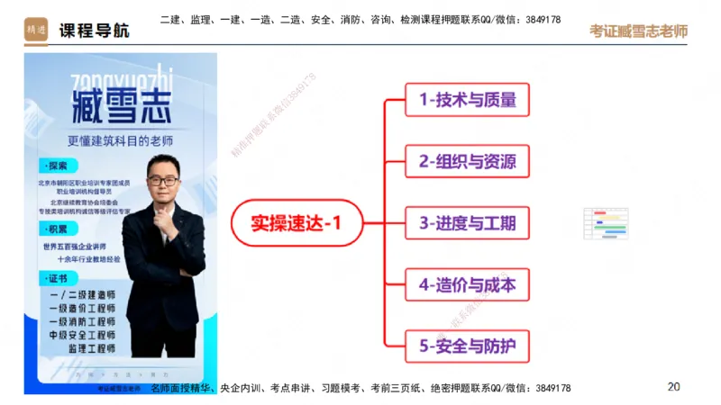 25一建-实操速达-建筑1-自测版-臧雪志_2026年一级建造师_2026年一建建筑_2025年一建建筑SVIP_02-基础精讲✿高端面授✿深度强化_60-建筑《实操速达直播》臧雪志HX_讲义