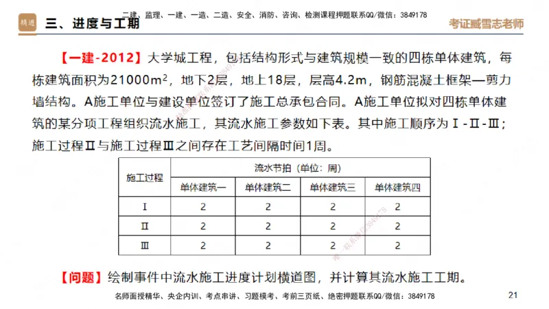 25一建-实操速达-建筑1-自测版-臧雪志_2026年一级建造师_2026年一建建筑_2025年一建建筑SVIP_02-基础精讲✿高端面授✿深度强化_60-建筑《实操速达直播》臧雪志HX_讲义