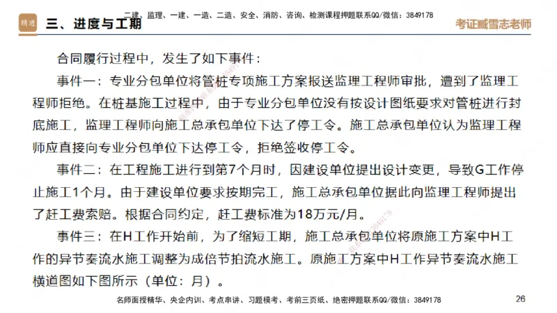 25一建-实操速达-建筑1-自测版-臧雪志_2026年一级建造师_2026年一建建筑_2025年一建建筑SVIP_02-基础精讲✿高端面授✿深度强化_60-建筑《实操速达直播》臧雪志HX_讲义