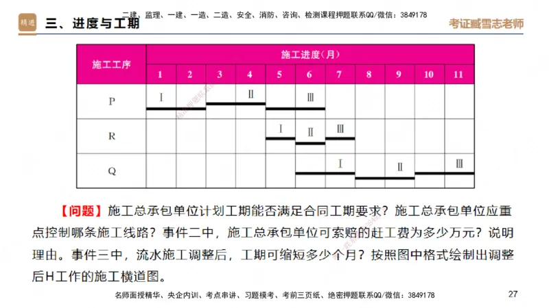 25一建-实操速达-建筑1-自测版-臧雪志_2026年一级建造师_2026年一建建筑_2025年一建建筑SVIP_02-基础精讲✿高端面授✿深度强化_60-建筑《实操速达直播》臧雪志HX_讲义