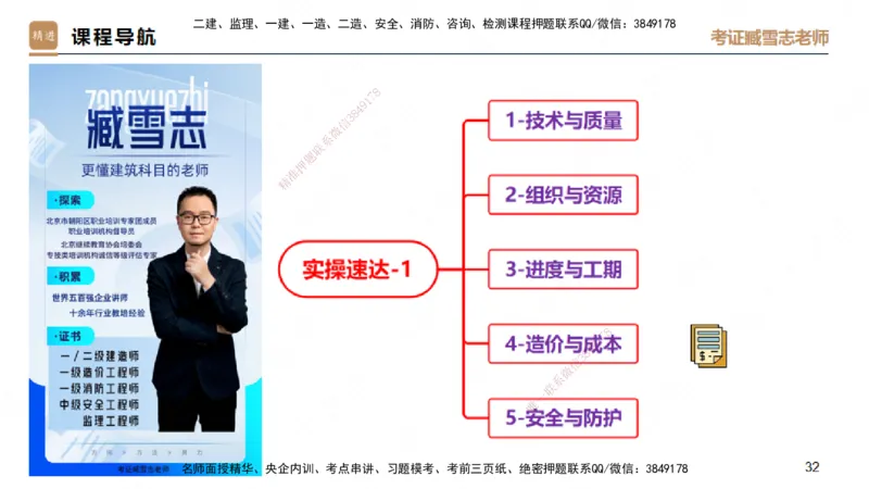 25一建-实操速达-建筑1-自测版-臧雪志_2026年一级建造师_2026年一建建筑_2025年一建建筑SVIP_02-基础精讲✿高端面授✿深度强化_60-建筑《实操速达直播》臧雪志HX_讲义