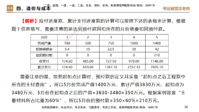 25一建-实操速达-建筑1-自测版-臧雪志_2026年一级建造师_2026年一建建筑_2025年一建建筑SVIP_02-基础精讲✿高端面授✿深度强化_60-建筑《实操速达直播》臧雪志HX_讲义