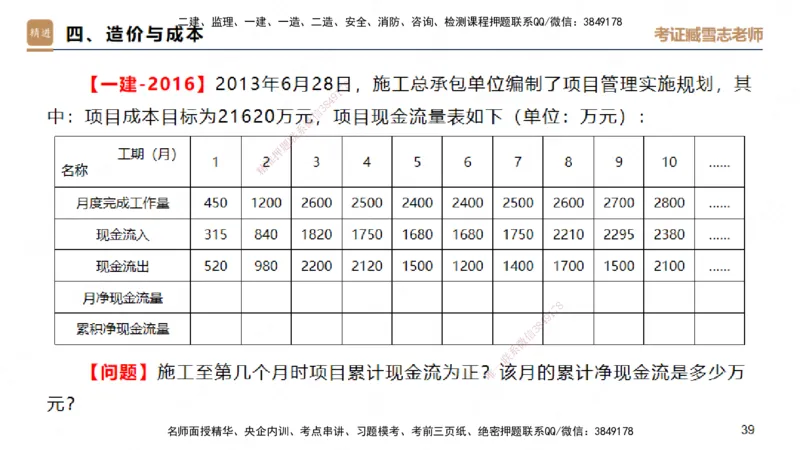 25一建-实操速达-建筑1-自测版-臧雪志_2026年一级建造师_2026年一建建筑_2025年一建建筑SVIP_02-基础精讲✿高端面授✿深度强化_60-建筑《实操速达直播》臧雪志HX_讲义