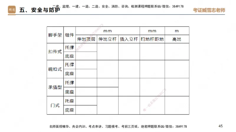 25一建-实操速达-建筑1-自测版-臧雪志_2026年一级建造师_2026年一建建筑_2025年一建建筑SVIP_02-基础精讲✿高端面授✿深度强化_60-建筑《实操速达直播》臧雪志HX_讲义