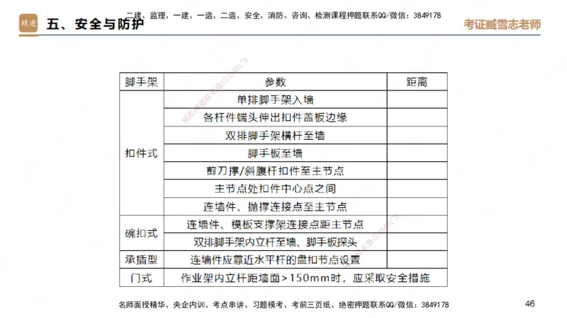 25一建-实操速达-建筑1-自测版-臧雪志_2026年一级建造师_2026年一建建筑_2025年一建建筑SVIP_02-基础精讲✿高端面授✿深度强化_60-建筑《实操速达直播》臧雪志HX_讲义