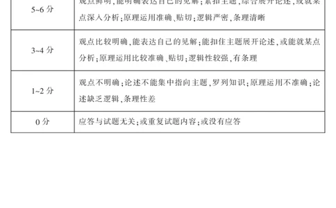 2024届湖南省郴州市高三上学期一模政治答案(1)_2023年10月_01每日更新_27号_2024届湖南省郴州市高三上学期一模