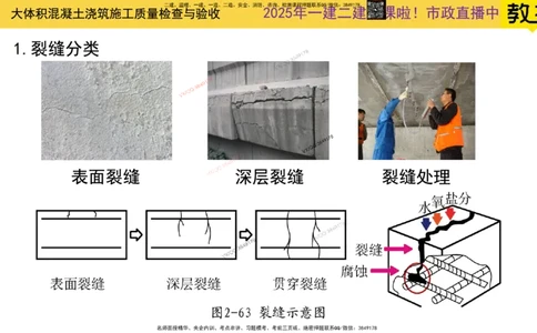 Removed_2025一建市政精讲30-桥梁质量控制要点2_2026年一级建造师_2026年一建市政_2025年一建市政SVIP_02-基础精讲✿高端面授✿深度强化_30-市政《超级精讲班》文昊XJ_讲义