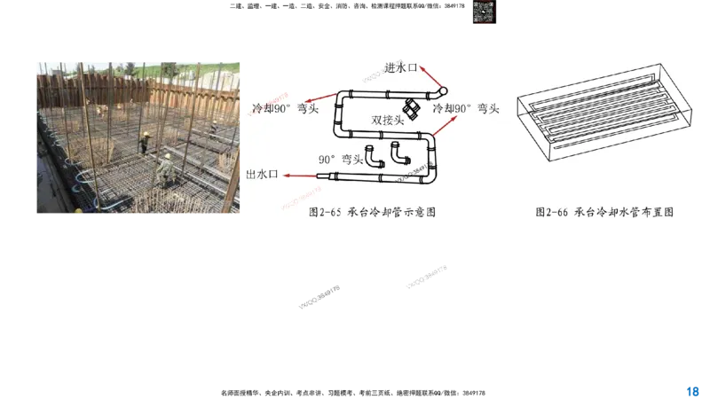Removed_2025一建市政精讲30-桥梁质量控制要点2_2026年一级建造师_2026年一建市政_2025年一建市政SVIP_02-基础精讲✿高端面授✿深度强化_30-市政《超级精讲班》文昊XJ_讲义