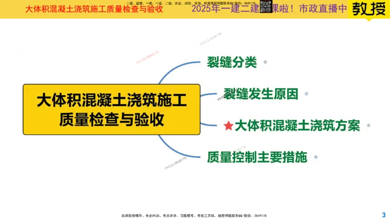 Removed_2025一建市政精讲30-桥梁质量控制要点2_2026年一级建造师_2026年一建市政_2025年一建市政SVIP_02-基础精讲✿高端面授✿深度强化_30-市政《超级精讲班》文昊XJ_讲义