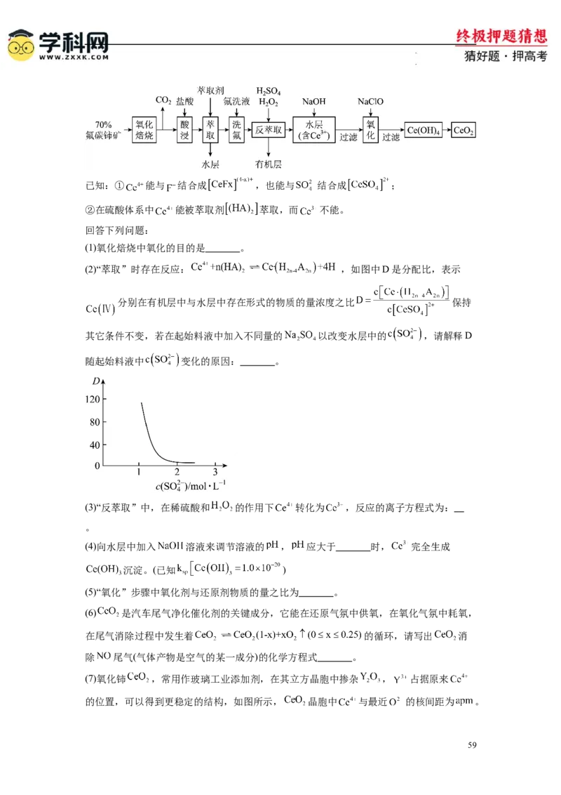 化学-2024年高考终极押题猜想（解析版）_2024高考押题卷_62024学科网全系列_212024年高考终极押题猜想_化学-2024年高考终极押题猜想