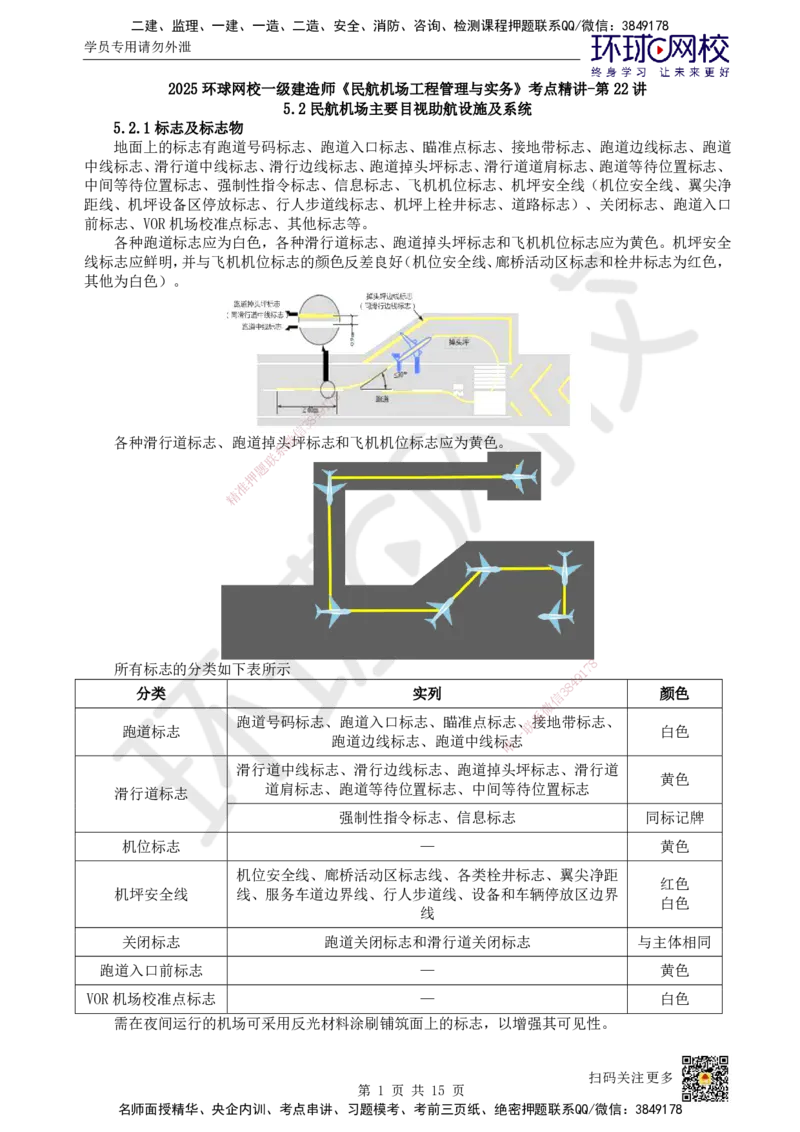 22.第22讲-52民航机场主要目视助航设施及系统（1）(1)_2026年一级建造师_2026年一建民航_2025年一建民航SVIP_02-基础精讲✿高端面授✿深度强化_07-民航《考点精讲班》谷永生HQ