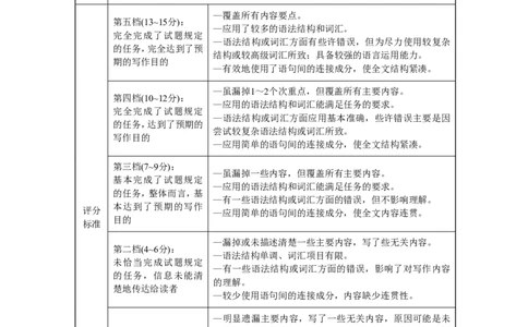 贵阳第一中学2026届高考适应性月考卷（二）英语答案_2025年10月_12026年试卷教辅资源等多个文件_251025贵州省贵阳第一中学2026届高考适应性月考卷（二）（全科）