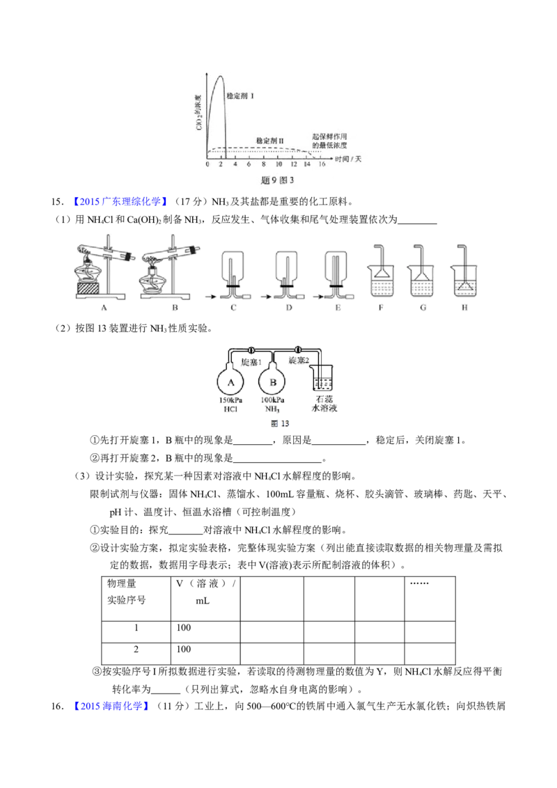 专题88无机物制备综合实验（原卷卷）_近10年高考真题汇编（必刷）_十年（2014-2024）高考化学真题分项汇编（全国通用）_十年（2014-2023）高考化学真题分项汇编（全国通用）