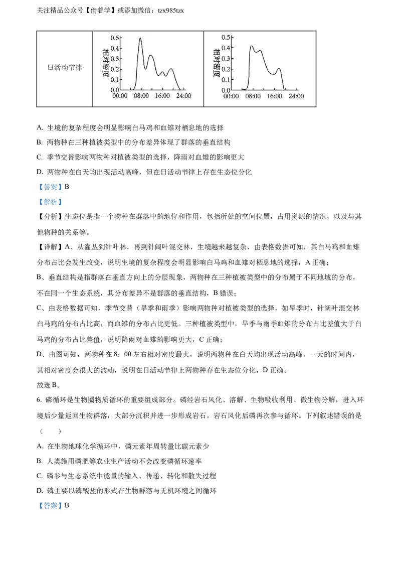 精品解析：2024年新课标高考真题安徽卷生物试卷（解析版）_高考真题全网收集_生物学_精品解析：2024年新高考安徽卷生物高考真题解析（参考版）