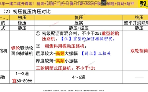 Removed_2025一建市政精讲7-沥青面层施工2_2026年一级建造师_2026年一建市政_2025年一建市政SVIP_02-基础精讲✿高端面授✿深度强化_30-市政《超级精讲班》文昊XJ_讲义