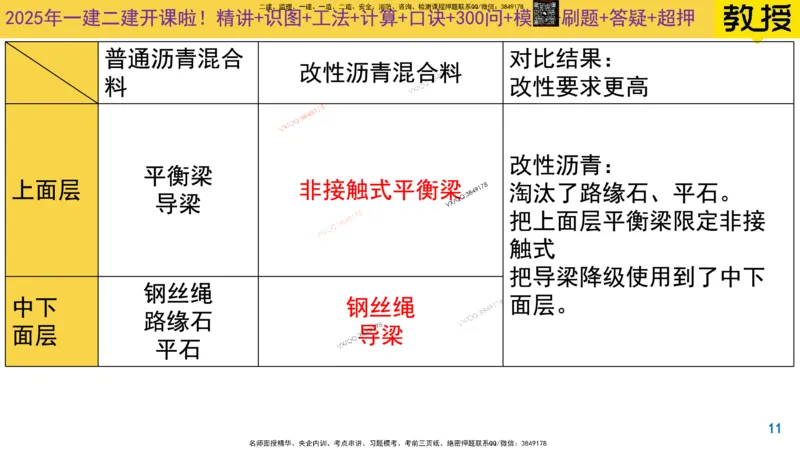 Removed_2025一建市政精讲7-沥青面层施工2_2026年一级建造师_2026年一建市政_2025年一建市政SVIP_02-基础精讲✿高端面授✿深度强化_30-市政《超级精讲班》文昊XJ_讲义