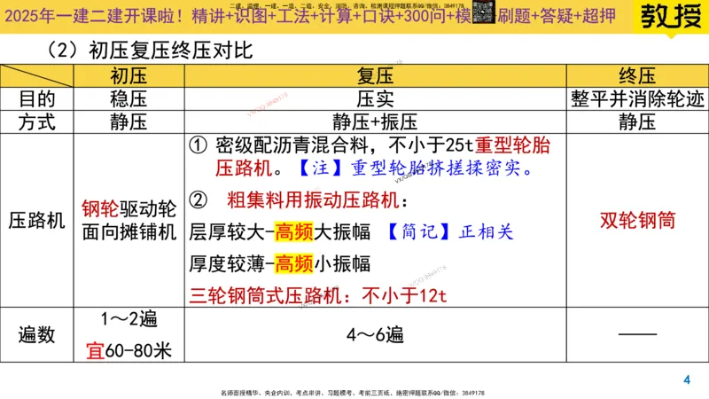 Removed_2025一建市政精讲7-沥青面层施工2_2026年一级建造师_2026年一建市政_2025年一建市政SVIP_02-基础精讲✿高端面授✿深度强化_30-市政《超级精讲班》文昊XJ_讲义
