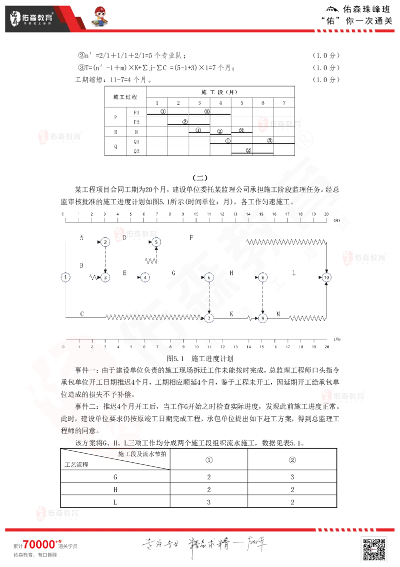 3月10日佑森建筑实务珠峰班VIP作业答案_2026年一级建造师_2026年一建建筑_2025年一建建筑SVIP_02-基础精讲✿高端面授✿深度强化_31-建筑《珠峰直播班》闫力齐YS推荐