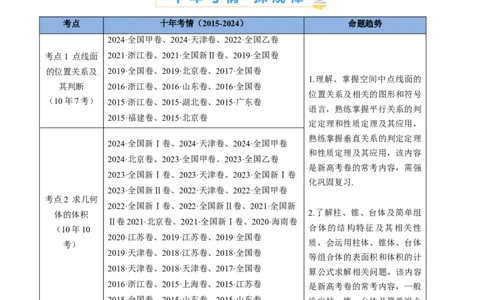 专题11立体几何的基本概念、点线面位置关系及表面积、体积的计算小题综合（教师卷）-十年（2015-2024）高考真题数学分项汇编（全国通用）_近10年高考真题汇编（必刷）