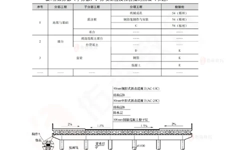 4月21日佑森市政实务珠峰班VIP作业_2026年一级建造师_2026年一建市政_2025年一建市政SVIP_02-基础精讲✿高端面授✿深度强化_34-市政《珠峰直播班》林子婷YS