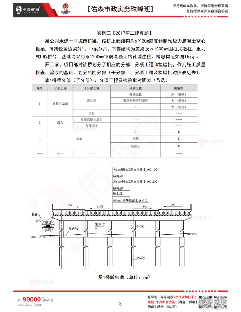 4月21日佑森市政实务珠峰班VIP作业_2026年一级建造师_2026年一建市政_2025年一建市政SVIP_02-基础精讲✿高端面授✿深度强化_34-市政《珠峰直播班》林子婷YS