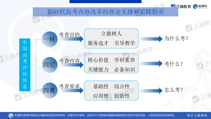 地理---昆明一中孙青《分析考题明确考向提高成绩&mdash;&mdash;23年教育部四省联考题解析及24年备考建议》3.11_2024高考押题卷_152024其他平台全系列_2024《高考考前预测分析》_全国卷