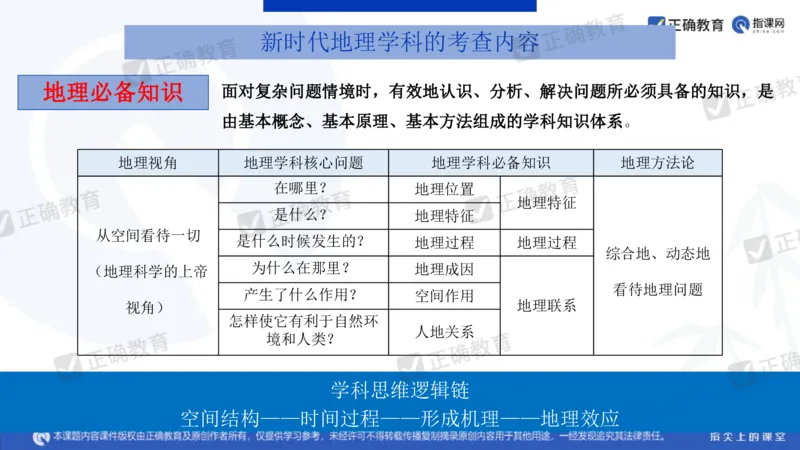 地理---昆明一中孙青《分析考题明确考向提高成绩&mdash;&mdash;23年教育部四省联考题解析及24年备考建议》3.11_2024高考押题卷_152024其他平台全系列_2024《高考考前预测分析》_全国卷