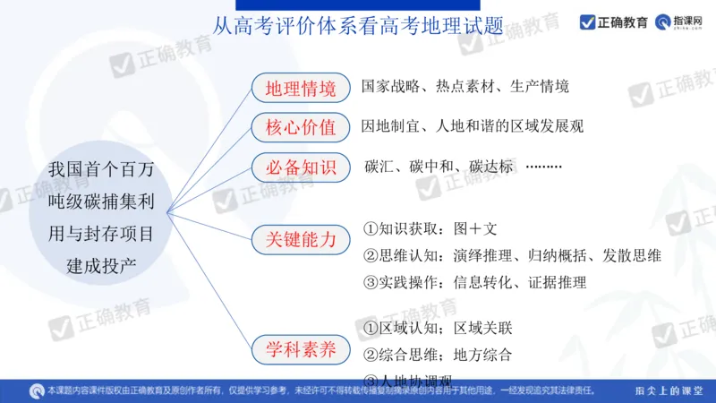 地理---昆明一中孙青《分析考题明确考向提高成绩&mdash;&mdash;23年教育部四省联考题解析及24年备考建议》3.11_2024高考押题卷_152024其他平台全系列_2024《高考考前预测分析》_全国卷