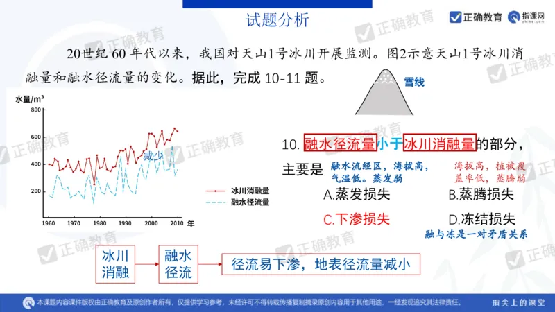 地理---昆明一中孙青《分析考题明确考向提高成绩&mdash;&mdash;23年教育部四省联考题解析及24年备考建议》3.11_2024高考押题卷_152024其他平台全系列_2024《高考考前预测分析》_全国卷