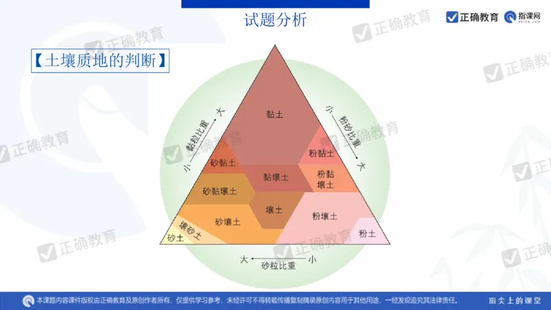地理---昆明一中孙青《分析考题明确考向提高成绩&mdash;&mdash;23年教育部四省联考题解析及24年备考建议》3.11_2024高考押题卷_152024其他平台全系列_2024《高考考前预测分析》_全国卷