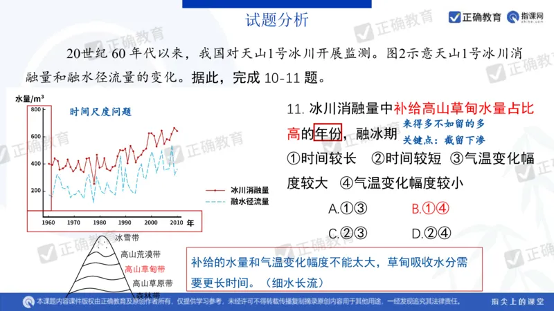 地理---昆明一中孙青《分析考题明确考向提高成绩&mdash;&mdash;23年教育部四省联考题解析及24年备考建议》3.11_2024高考押题卷_152024其他平台全系列_2024《高考考前预测分析》_全国卷