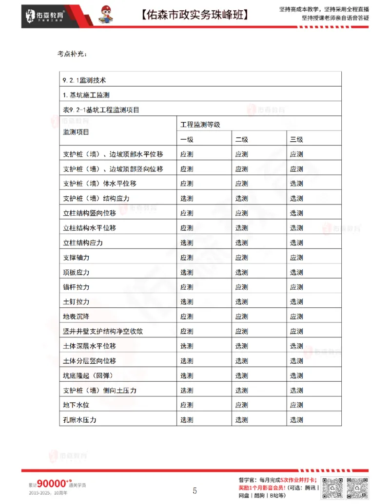 4月30日佑森市政实务珠峰班VIP作业_2026年一级建造师_2026年一建市政_2025年一建市政SVIP_02-基础精讲✿高端面授✿深度强化_34-市政《珠峰直播班》林子婷YS