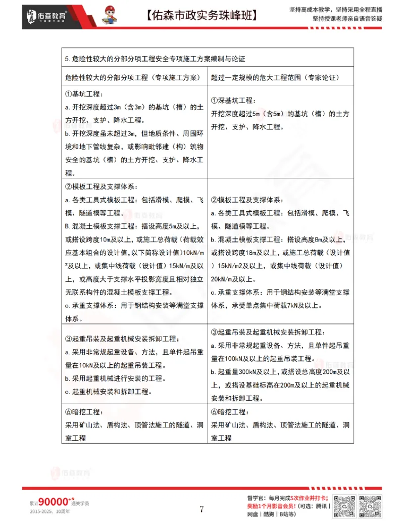 4月30日佑森市政实务珠峰班VIP作业_2026年一级建造师_2026年一建市政_2025年一建市政SVIP_02-基础精讲✿高端面授✿深度强化_34-市政《珠峰直播班》林子婷YS