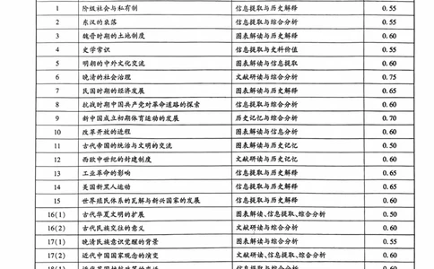 历史答案_2024高考押题卷_22024王hou雄_16王后雄押题_2024年王后雄高考押题预测卷（湖北专版）_历史