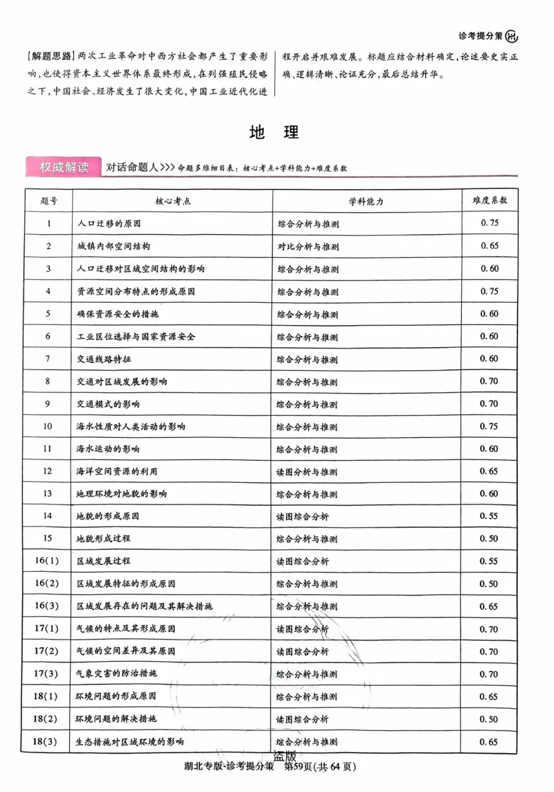 历史答案_2024高考押题卷_22024王hou雄_16王后雄押题_2024年王后雄高考押题预测卷（湖北专版）_历史
