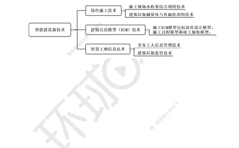 23.第23讲-37智能建造新技术_2026年一级建造师_2026年一建建筑_2025年一建建筑SVIP_02-基础精讲✿高端面授✿深度强化_龙炎飞
