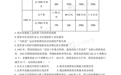 四月历史每周好题精选（第1周）_2024高考押题卷_152024其他平台全系列_资料2024版（名校︱机构）备考押题资料_（冲刺高考）正确云&middot;四月每周好题精选（第1周）