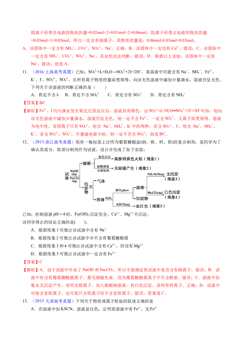 专题84离子检验与推断（解析卷）_近10年高考真题汇编（必刷）_十年（2014-2024）高考化学真题分项汇编（全国通用）_十年（2014-2023）高考化学真题分项汇编（全国通用）