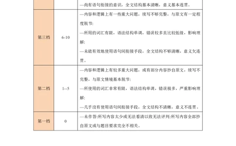NT20名校联合体高三年级1月质检考试英语读后续写评分细则(1)_2026年1月_260108河北省NT20名校联合体高三年级1月质检考试（全科）