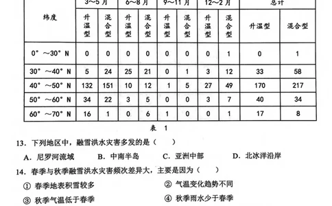 2024届武汉市硚口区高三上学期起点质量检测地理(1)_2023年7月_027月合集_2024届湖北武汉市硚口区高三上学期起点质量检测
