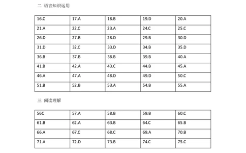 3.惠州市2024届高三第一次调研考试参考答案（日语）_2023年8月_01每日更新_4号_2024届广东省惠州市高三上学期第一次调研考试_2024届广东省惠州市高三上学期第一次调研考试日语