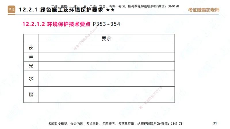 25一建-案例速通-建筑8-自测版-臧雪志_2026年一级建造师_2026年一建建筑_2025年一建建筑SVIP_04-冲刺串讲✿考点强化✿小灶集训_06-建筑《案例速通直播》臧雪志HX_讲义