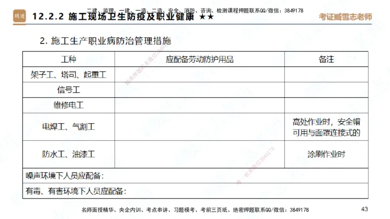25一建-案例速通-建筑8-自测版-臧雪志_2026年一级建造师_2026年一建建筑_2025年一建建筑SVIP_04-冲刺串讲✿考点强化✿小灶集训_06-建筑《案例速通直播》臧雪志HX_讲义