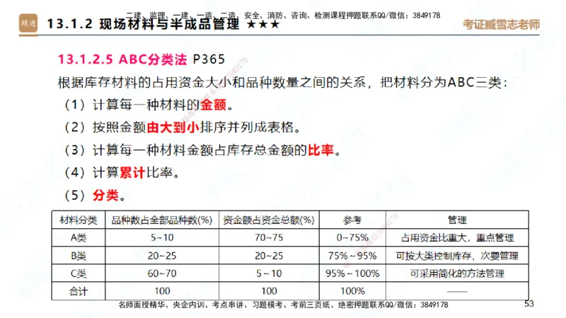 25一建-案例速通-建筑8-自测版-臧雪志_2026年一级建造师_2026年一建建筑_2025年一建建筑SVIP_04-冲刺串讲✿考点强化✿小灶集训_06-建筑《案例速通直播》臧雪志HX_讲义