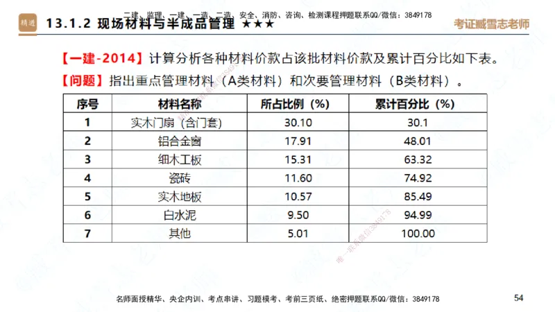 25一建-案例速通-建筑8-自测版-臧雪志_2026年一级建造师_2026年一建建筑_2025年一建建筑SVIP_04-冲刺串讲✿考点强化✿小灶集训_06-建筑《案例速通直播》臧雪志HX_讲义
