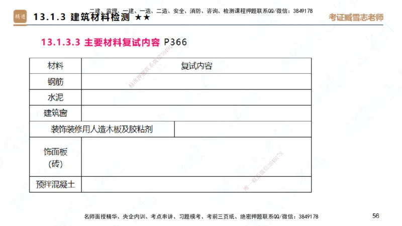 25一建-案例速通-建筑8-自测版-臧雪志_2026年一级建造师_2026年一建建筑_2025年一建建筑SVIP_04-冲刺串讲✿考点强化✿小灶集训_06-建筑《案例速通直播》臧雪志HX_讲义